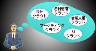 クラウド製品種別