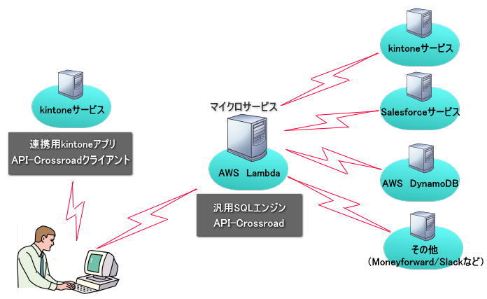 API-Crossroad説明用image no.1