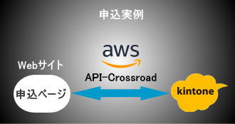 申込受付