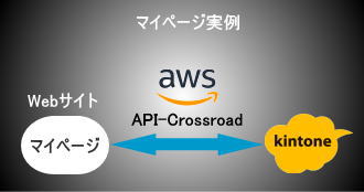 マイページ