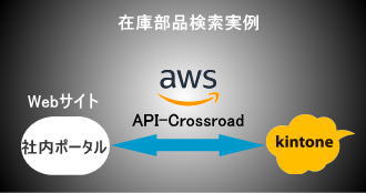 在庫部品検索